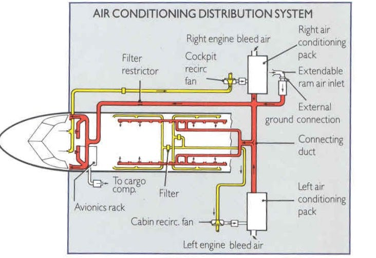 Bleed Air Schematic